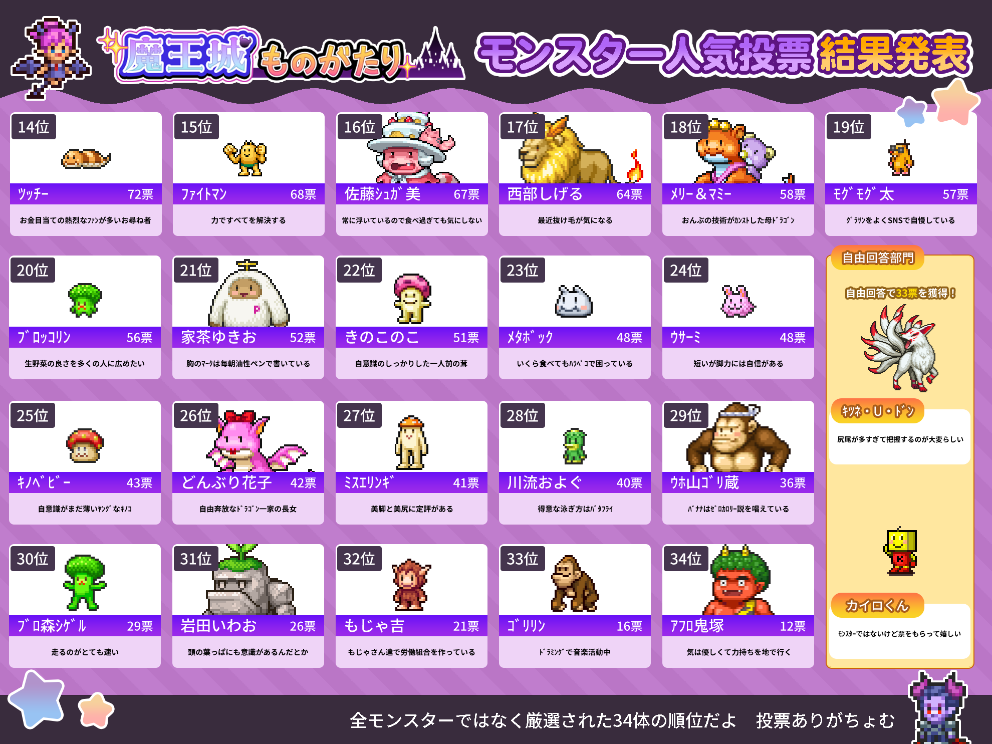 結果発表