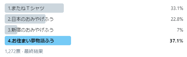 アンケート結果だよ